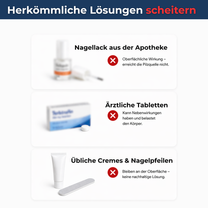 Levora - MedNail gegen jahrelangen Nagelpilz